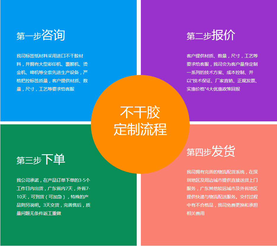 護膚品類產品標簽定單流程